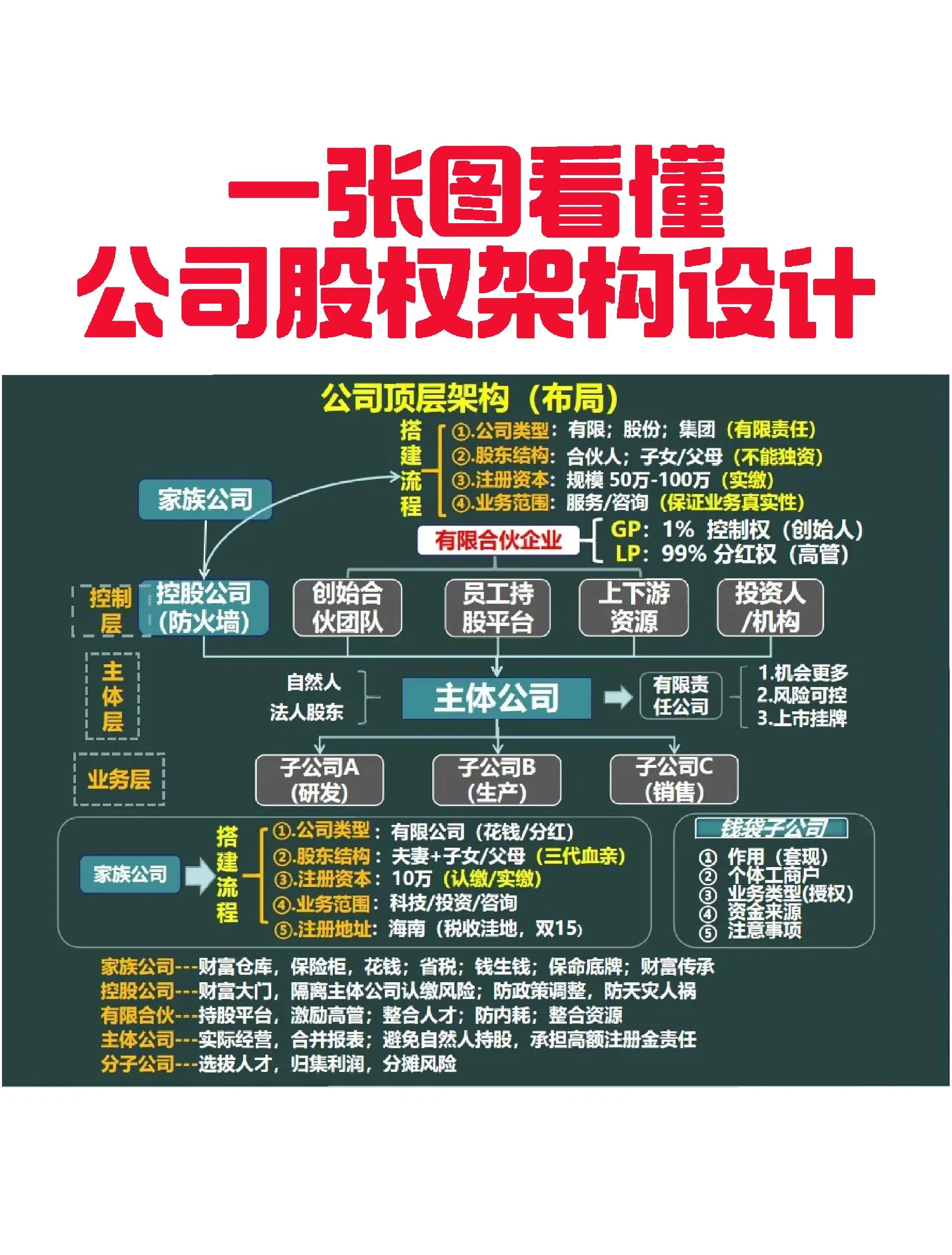 宝鸡市VIE架构企业上市规划(vie架构香港上市的优点)