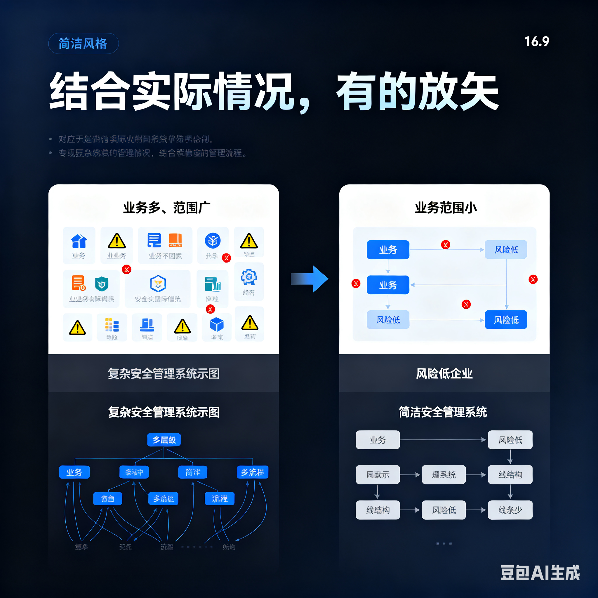 宝鸡市整合风险如何解决(整合风险是什么意思)