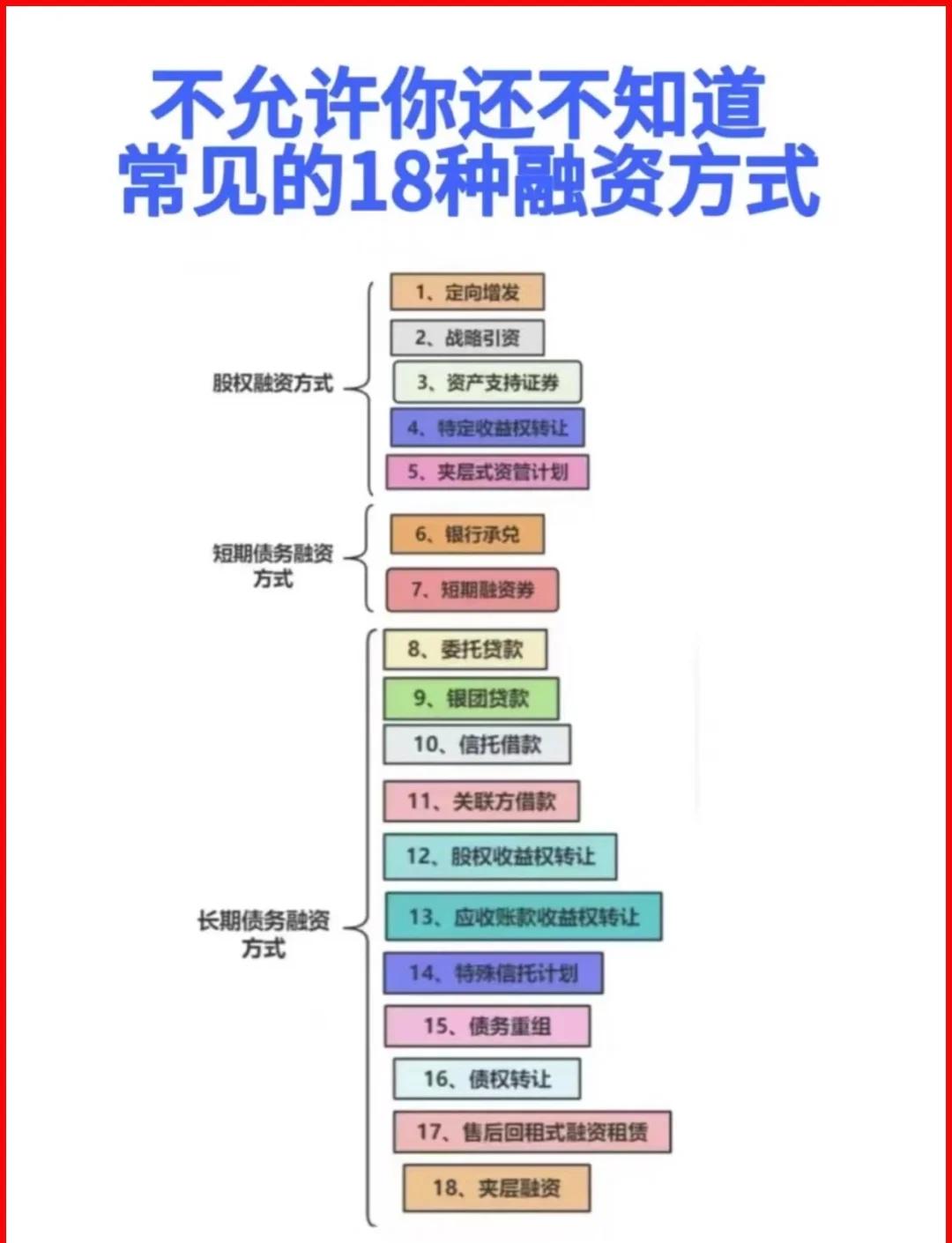 宝鸡市战略融资成本控制(战略融资意味着什么)