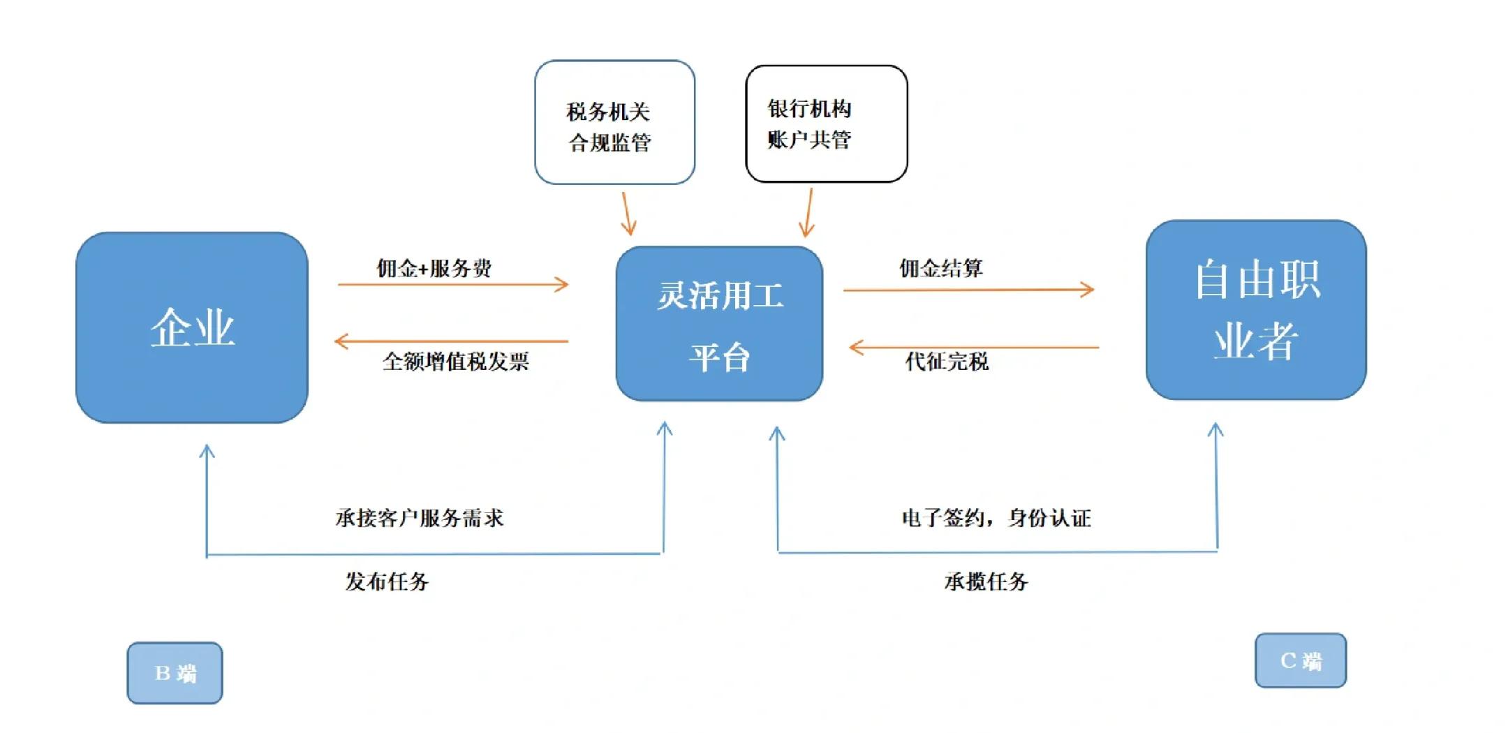 宝鸡市灵活合伙人机制(合伙人机制的五大优势)
