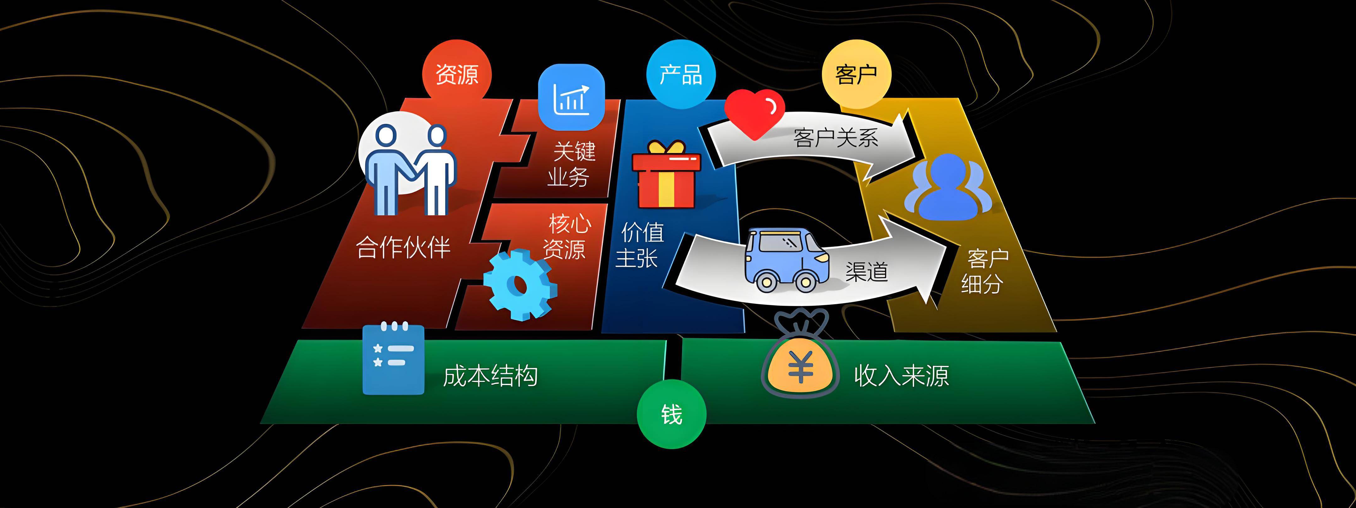 宝鸡市烟台专业商业模式升级(烟台模式投资50300)
