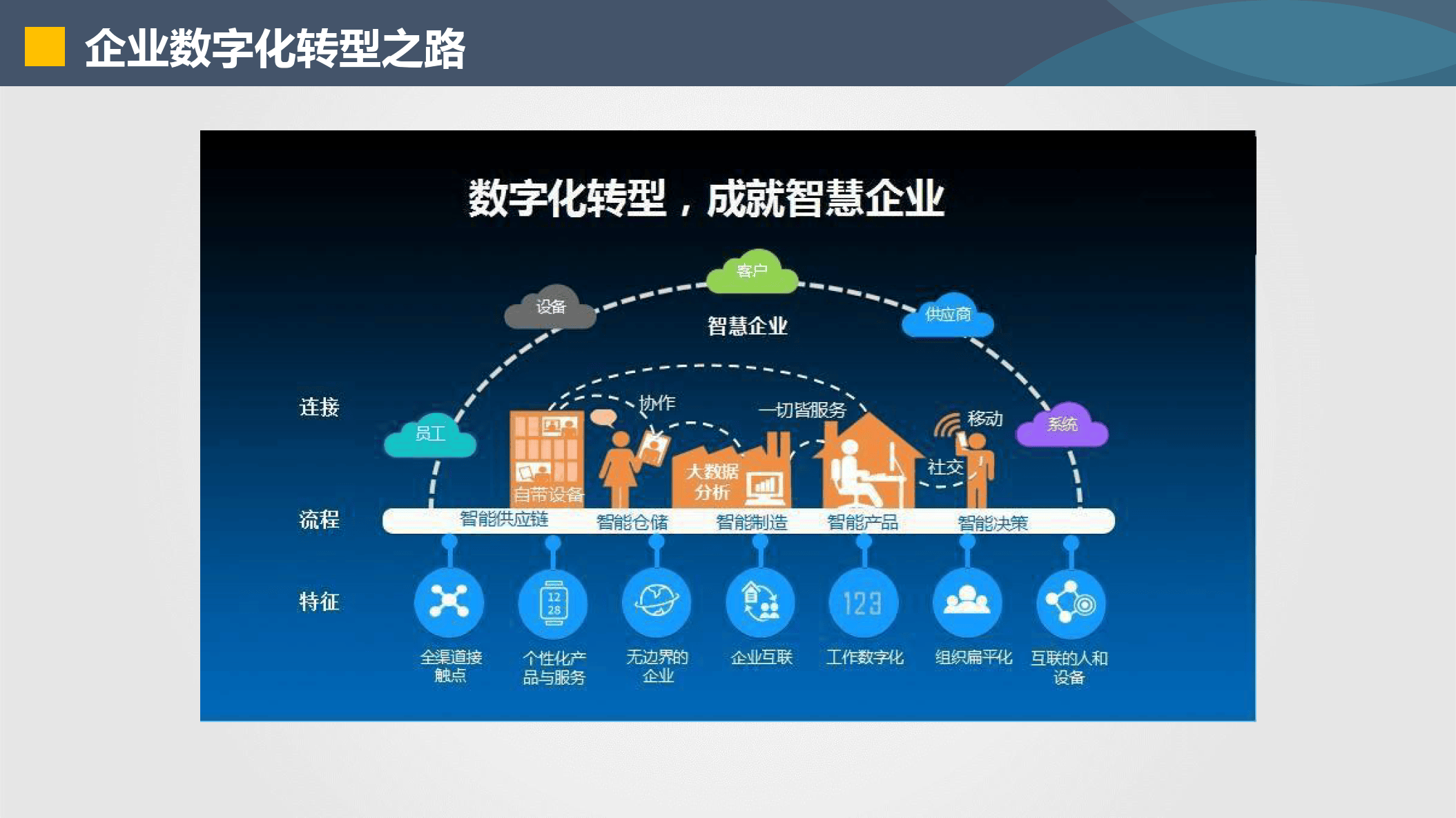 宝鸡市器械企业数字化转型(器械企业数字化转型建议)