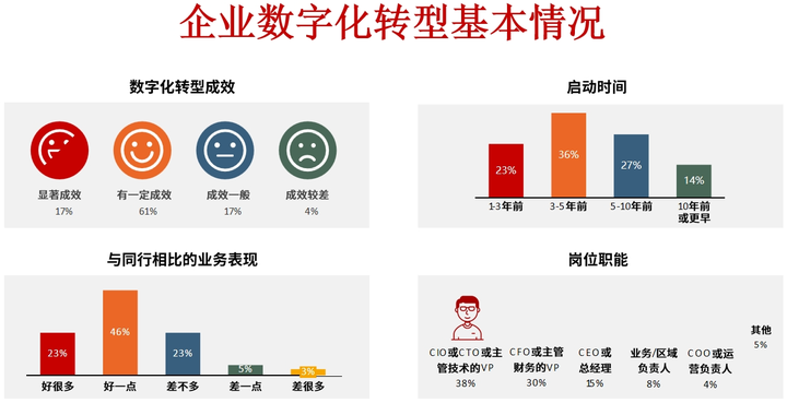 宝鸡市昆明企业数字化转型(昆明数字经济发展规划)