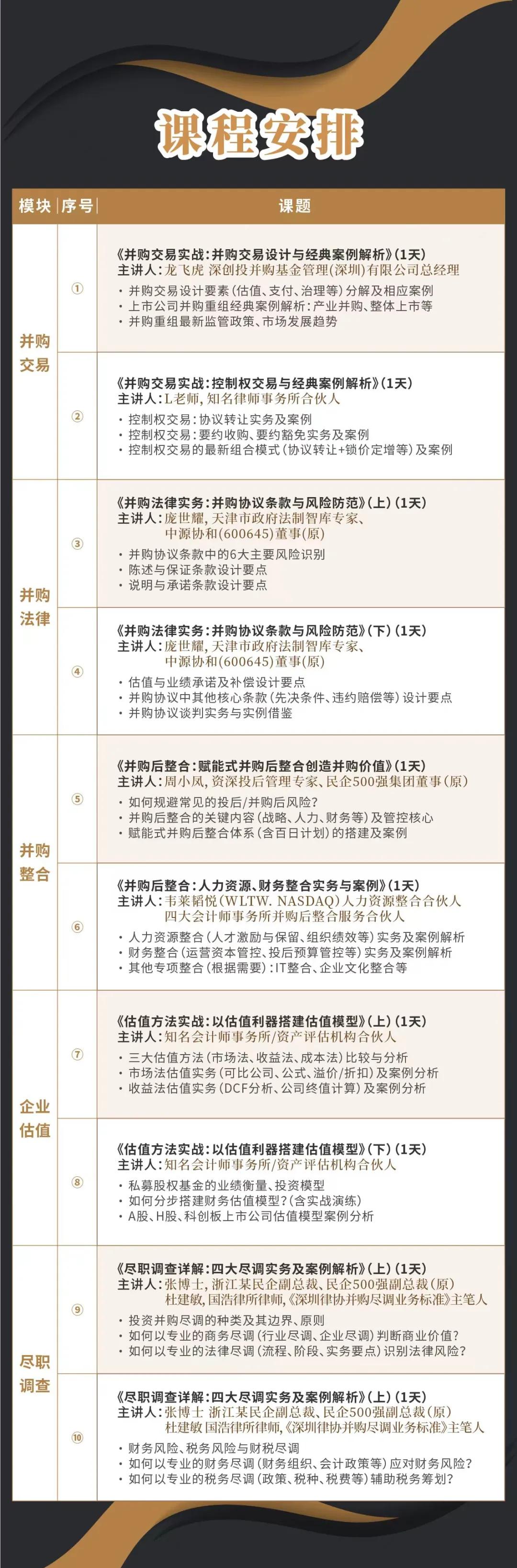 宝鸡市实战型并购重组机构(实战型并购重组机构有哪些)