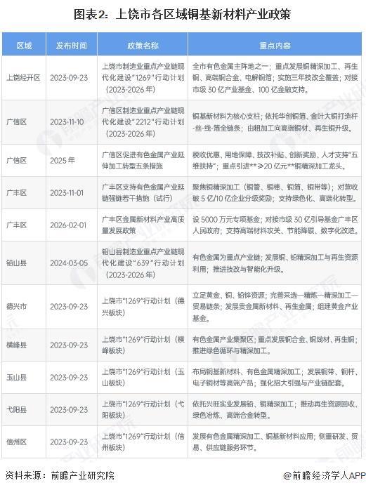 宝鸡市新材料产业投资(2020年中国新材料产业投资机构50强)
