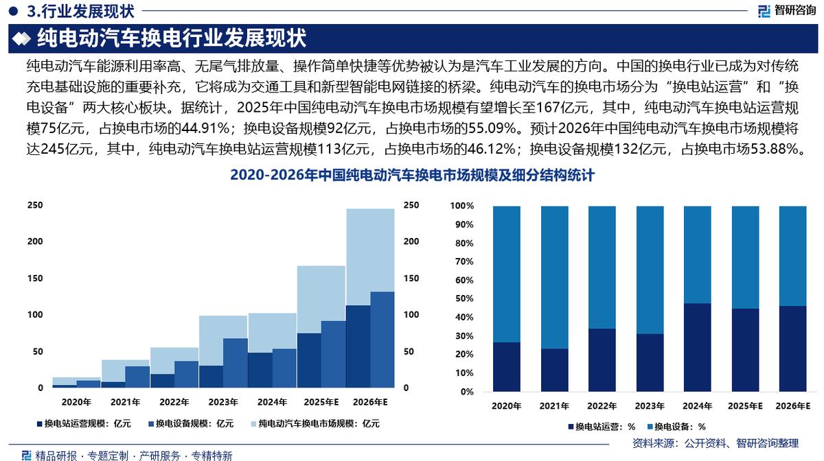 宝鸡市新能源企业竞争分析(新能源汽车竞争战略分析)