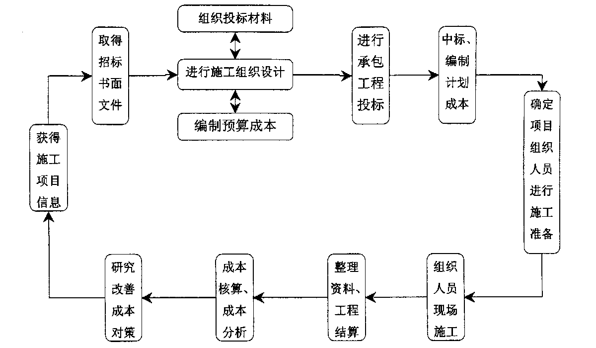 宝鸡市全方位成本控制机构(全方位成本管理的优点)