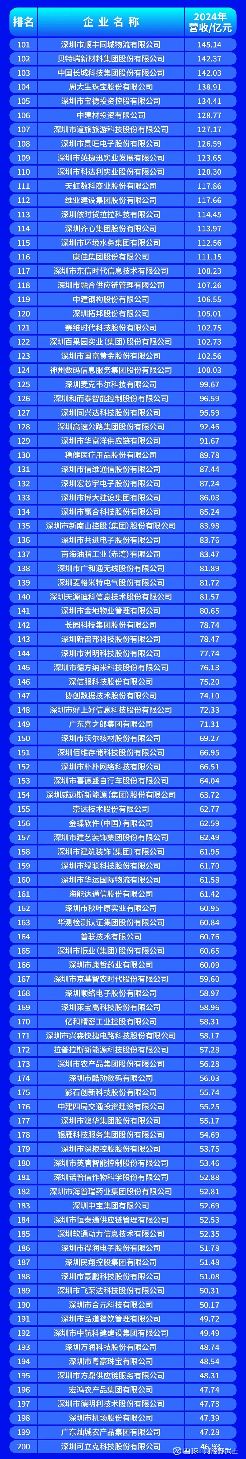 宝鸡市深圳企业价值评估(深圳企业价值评估公司排名)