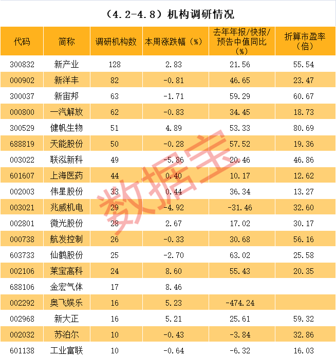 宝鸡市业绩变脸成功案例(业绩变脸成功案例怎么写)