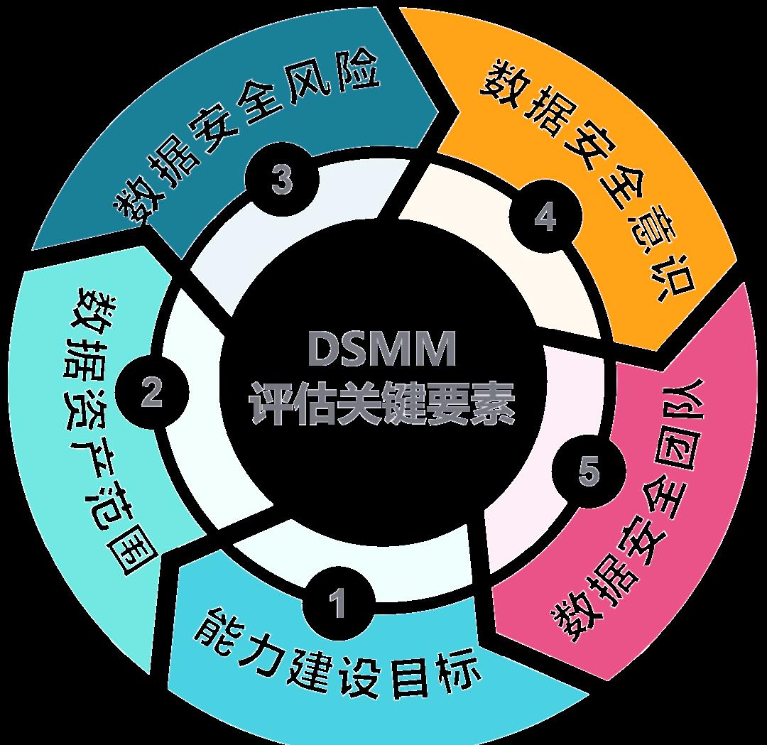 宝鸡市价值驱动价值评估(价值驱动型商业模式)