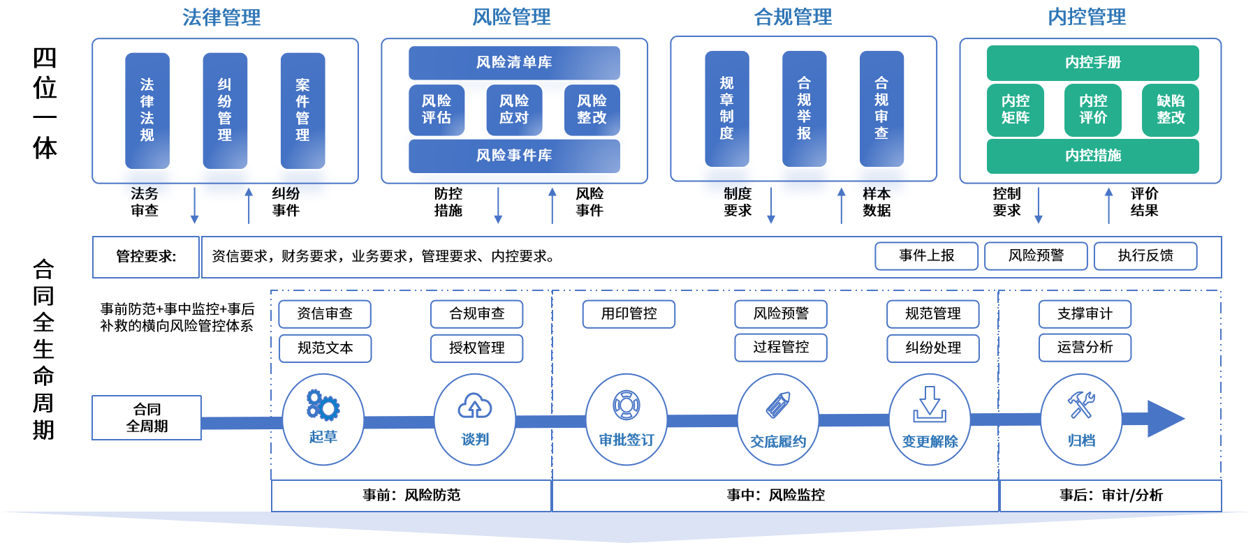 宝鸡市零风险纺织内控体系(零风险纺织内控体系是什么)