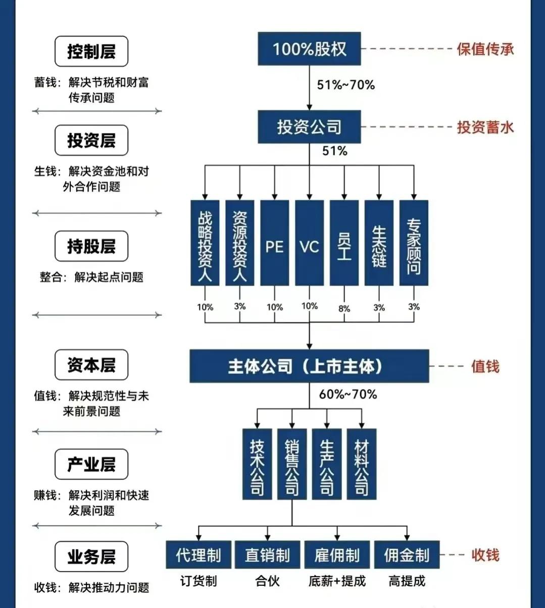 宝鸡市化工股权架构设计(化工股权架构设计方案)