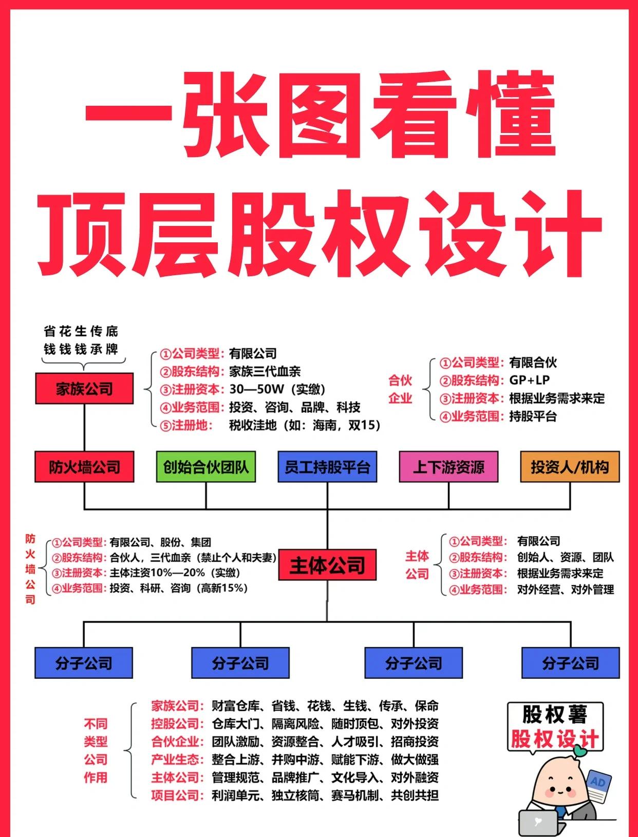 宝鸡市高回报股权架构设计(高回报投资与理财指南)
