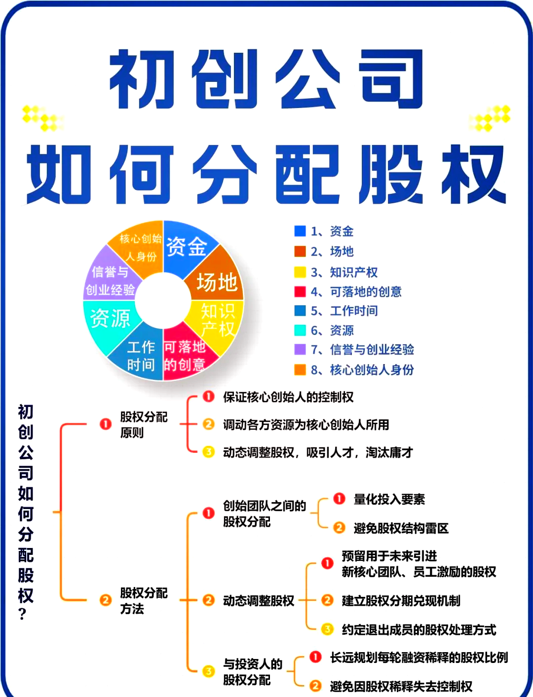 宝鸡市软件股权激励(股权激励系统八大步骤)