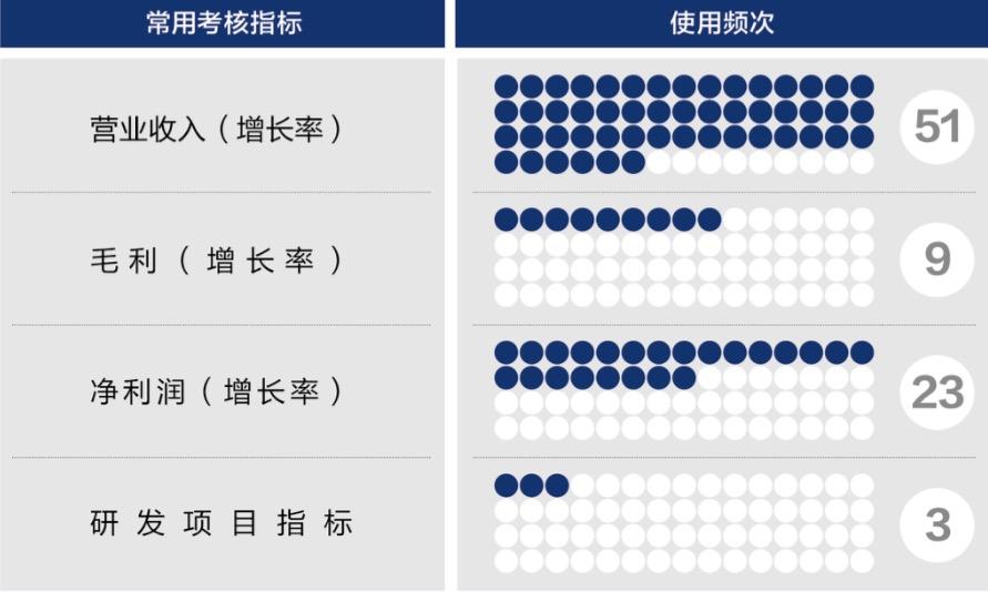 宝鸡市深度医疗股权设计(深度医疗股权设计分析)
