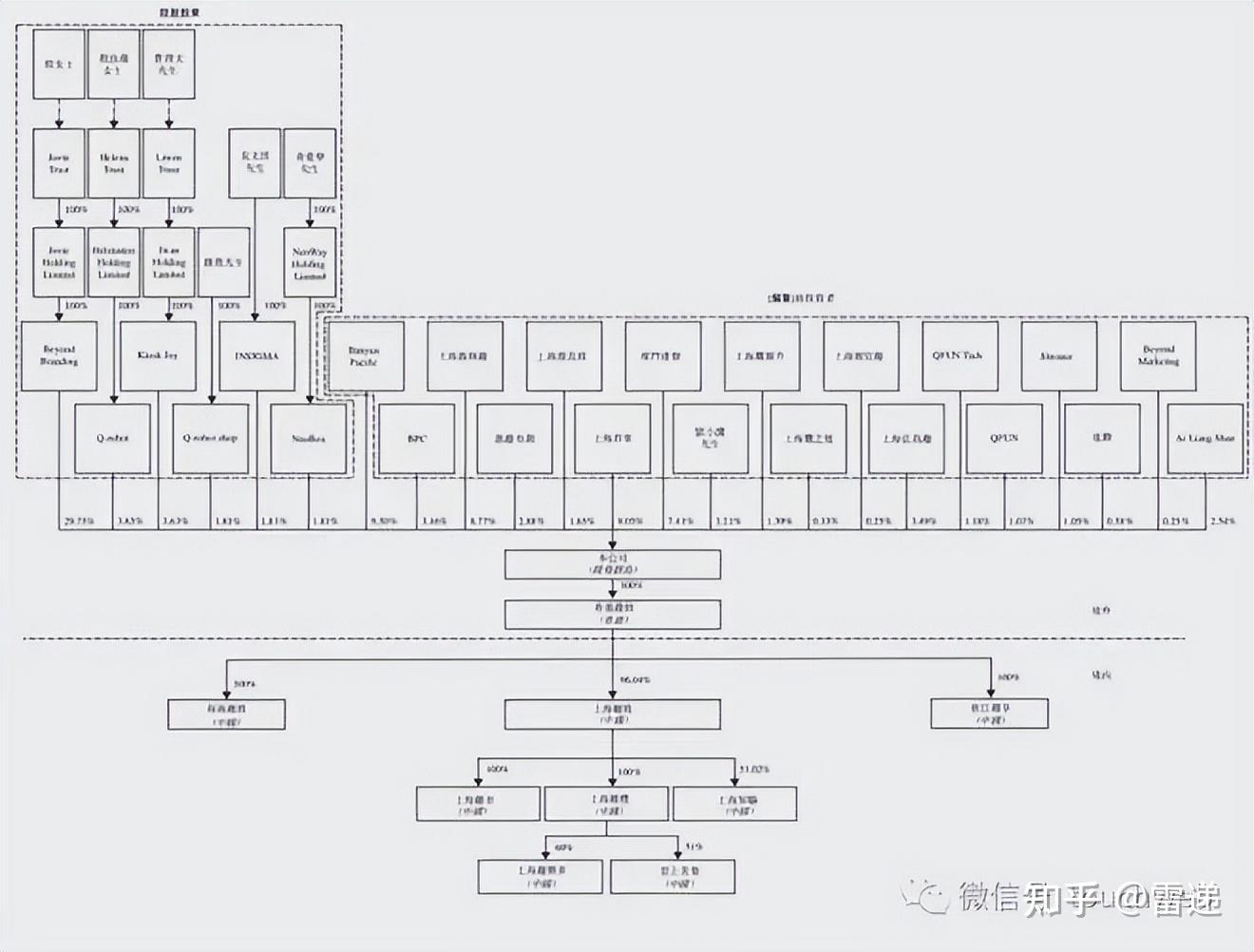 宝鸡市投票权安排财务优化(投票权类型是什么意思)