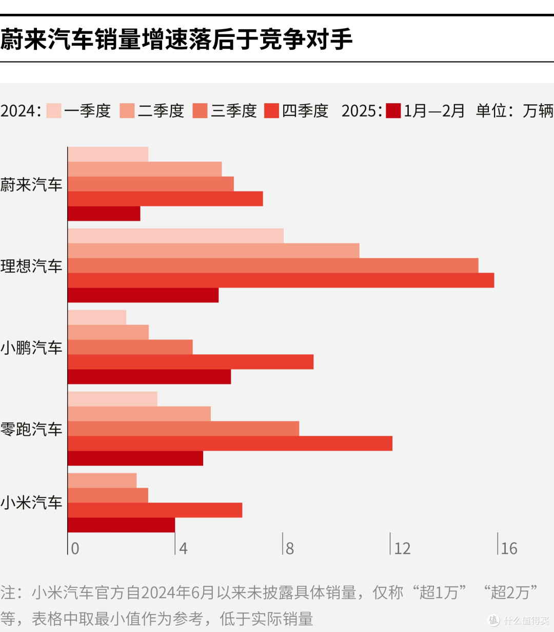 宝鸡市领先汽车竞争分析(领先汽车竞争分析图)