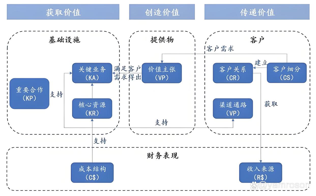 宝鸡市游戏企业商业模式升级(游戏行业的商业模式有哪些)