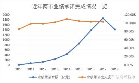 宝鸡市业绩承诺主板上市(主板上市公司业绩预告的规定)