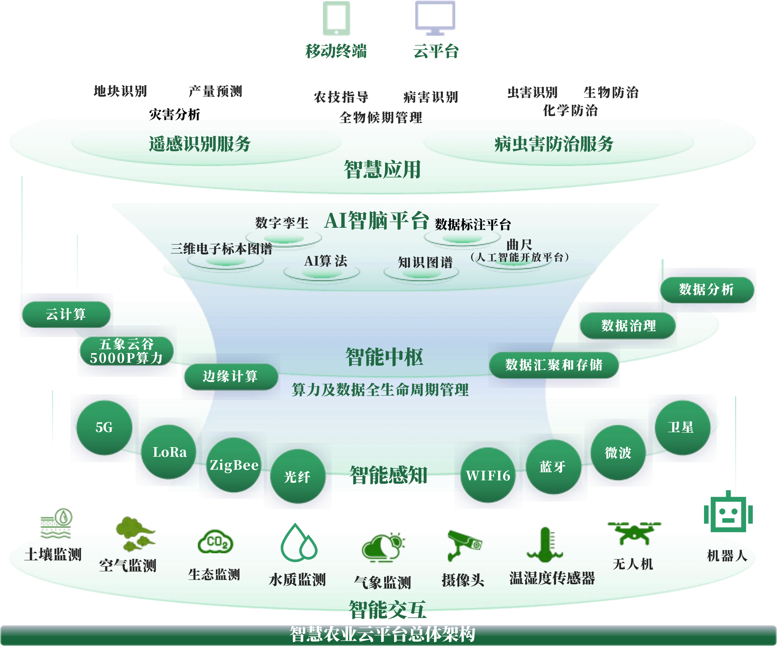 宝鸡市创新农业上市规划(创新农业上市规划研究)
