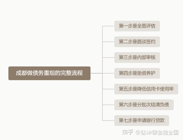 宝鸡市系统化债务重组机构(债务重组专业机构怎么选)