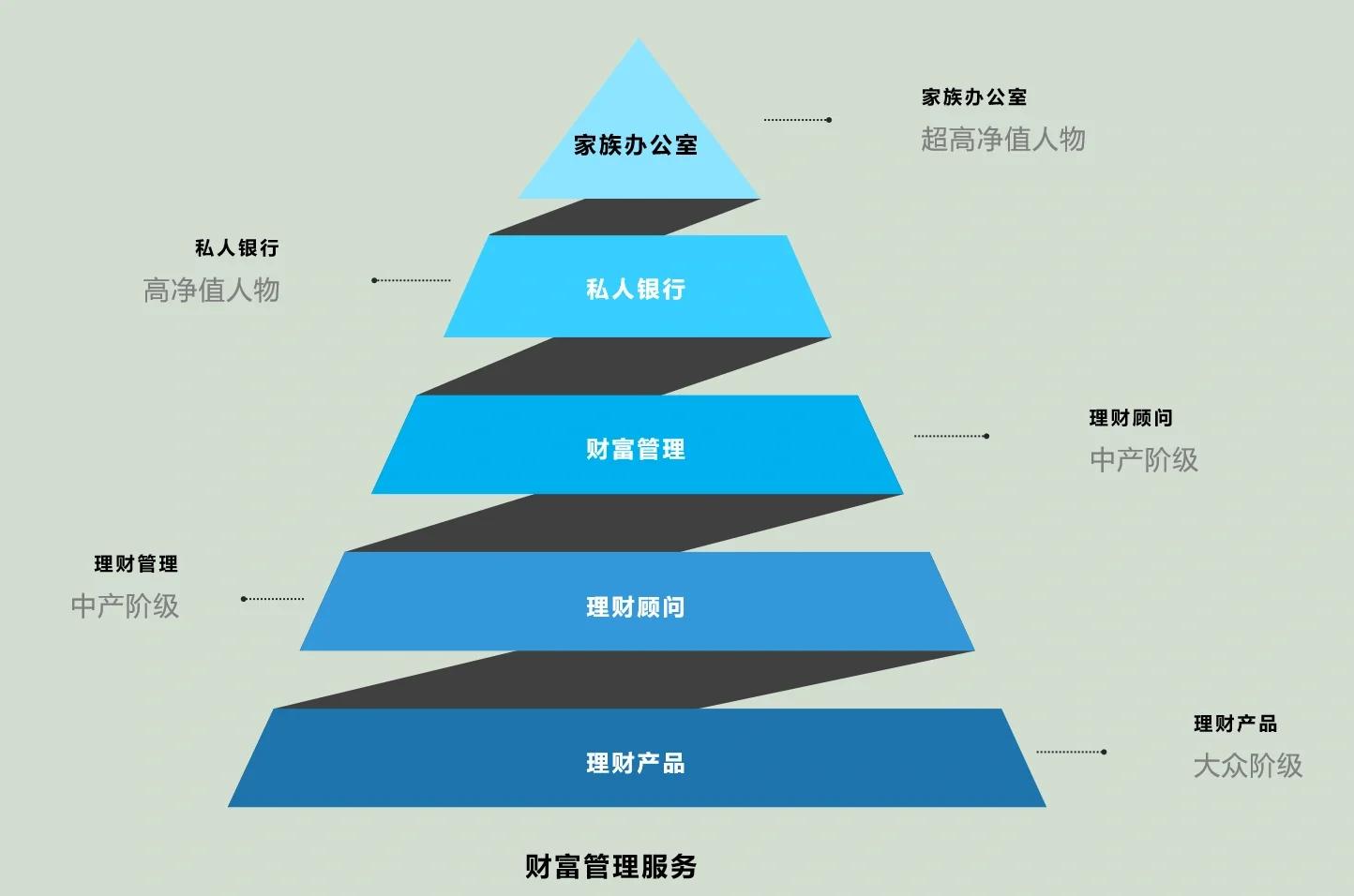 宝鸡市管家式企业价值增长机构(管家式企业价值增长机构有哪些)