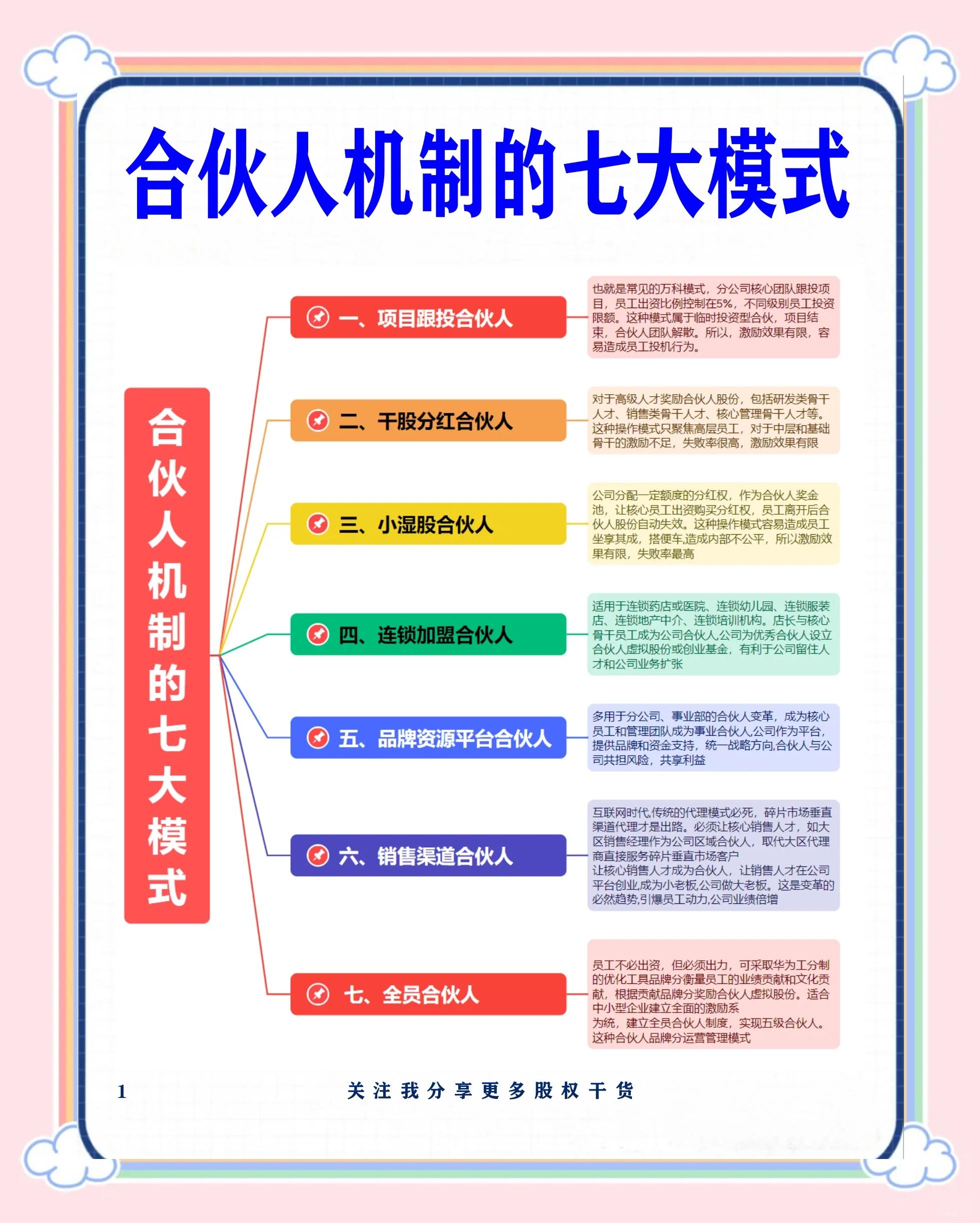 宝鸡市合伙人机制机构(合伙人机制是什么意思啊)