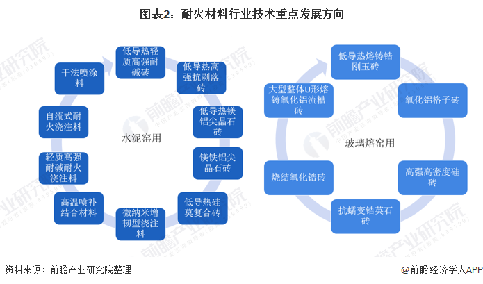 宝鸡市头部行业研究(行业头部是什么意思)